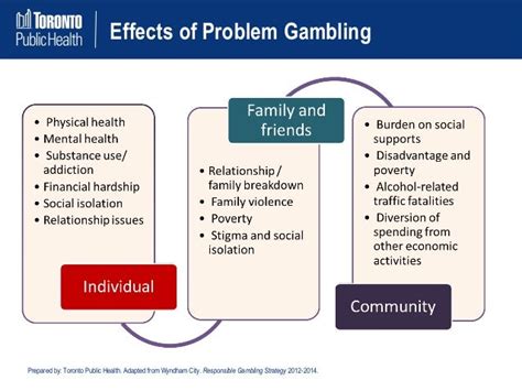 effectiveness and ineffectiveness of gambling|Interventions to reduce the public health burden of gambling.